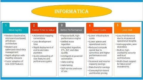 #learning | Trial Account  in informatica | IICS | ICS | Login | IDMC