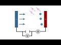 Photoelectric effect