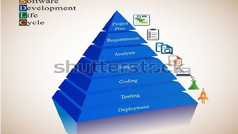 SOFTWARE DEVELOPMENT LIFE CYCLE (with phases like feasibility study, requirement gathering)