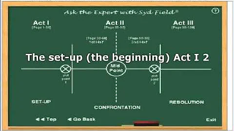 Screenplay Structure