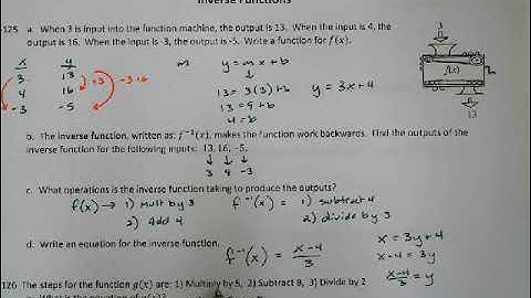 CPM Integrated II Lesson 9.4.1 Inverse Functions