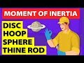 Understanding Moment of Inertia