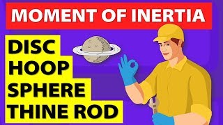 What is Moment of Inertia? Physics