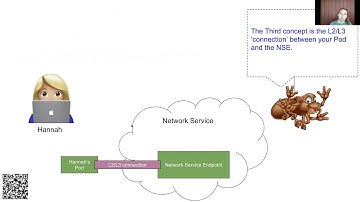 Kubernetes Resource Management WG 20180815