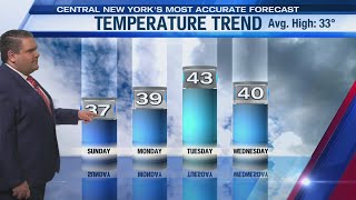 Storm Team Forecast: 5PM Saturday 2-14-26