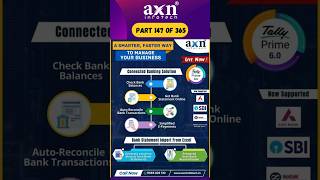 TallyPrime 6.0: What's New? | Day 147 of 365 Days Tally Tips | AXN Infotech #TallySolutions