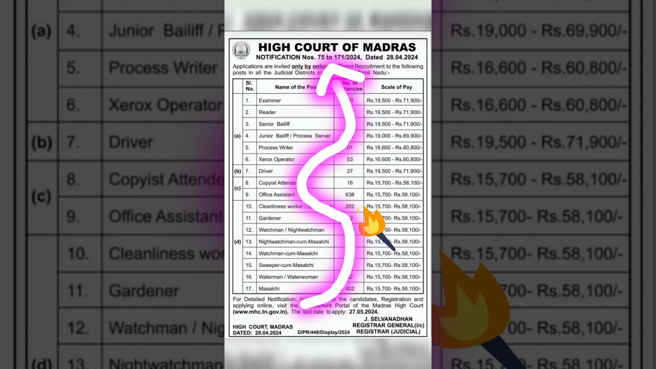 ✅Madras High Court Syllabus and Exam Pattern Updated   ✅Madras High Court Recruitment 2024