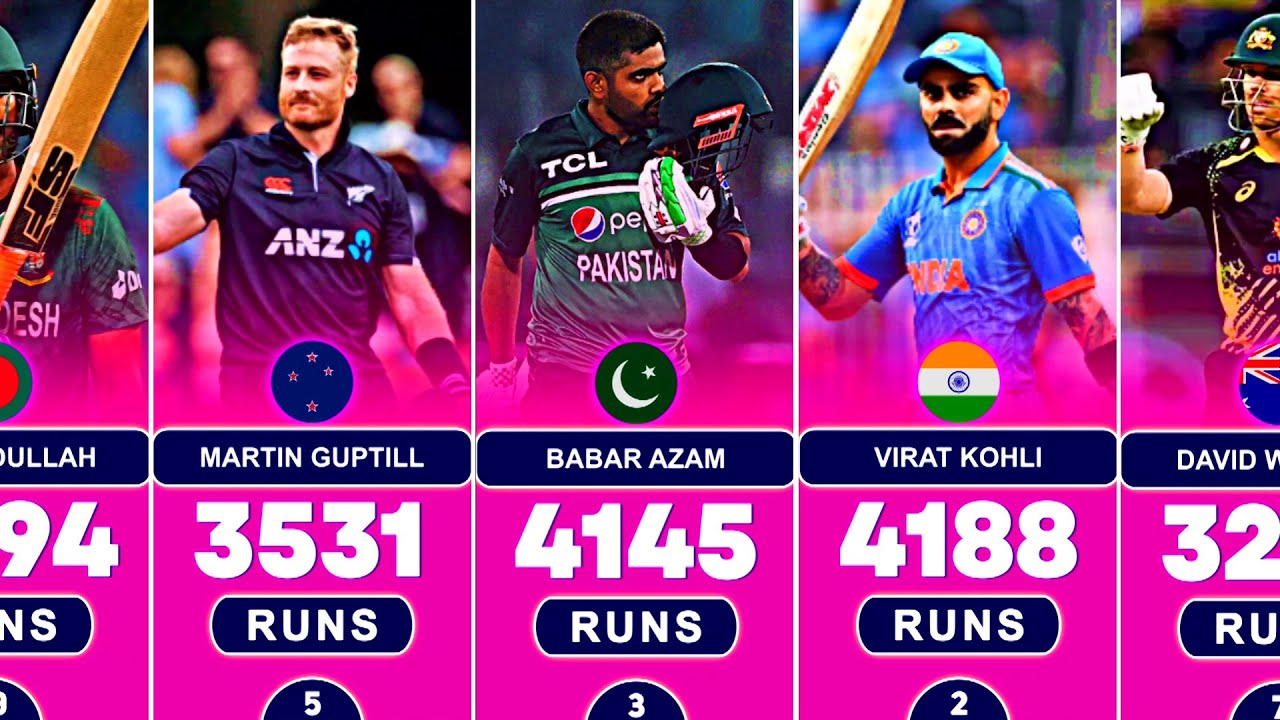 Most Runs in T20I Cricket With Top 50 Batsmen 😍 Update Video 2024 - YouTube