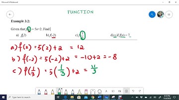MAT133 Chapter 2.1 intro on Function