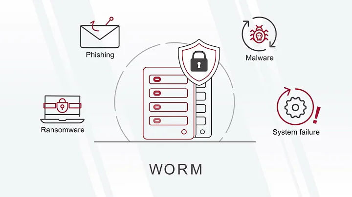 Ransomware prevention and protection with Veritas Flex and immutable storage