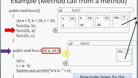 bluej tracing method calls method that takes multiple params