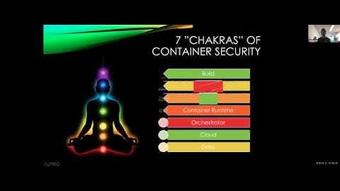 Container Security Best Practices