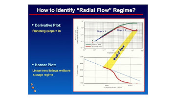 How to get the most out of Well Testing (PTA)