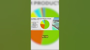 Ukraine’s lithium key to clean energy transition