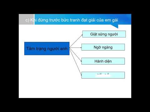 Văn 6: Bức tranh của em gái tôi