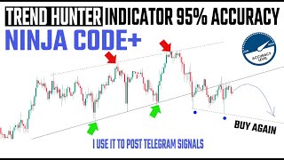 Trend Hunter Indicator, The Best Accurate Tradingview indicators for scalping 1m, 5m & 15m