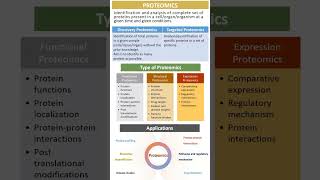 Proteomics