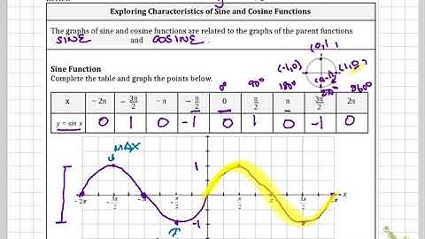 9.4 A graphing sine