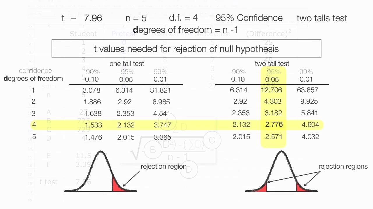 Entire Playlist on How to Calculate t statistics (test statistics)