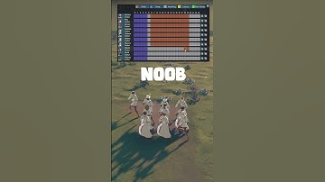 Copy & Paste Schedules in Going Medieval #goingmedieval #medievalgame