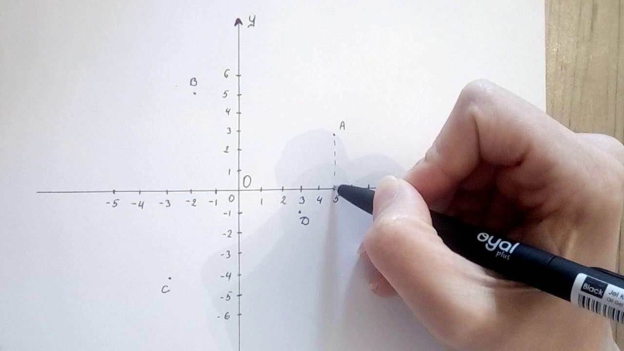 6ci sinif. Duzbucaqli koordinat sistemi.