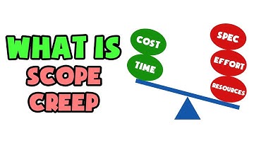 What is Scope Creep | Explained in 2 min