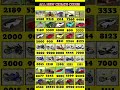All new update indian bike driving 3D # cheat code