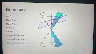 Conic Sections