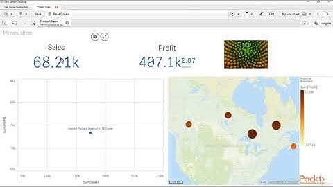 Learn Qlik Sense Dashboard Development - learn Business Analytics & Intelligence