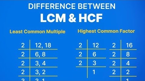 Lcm : prime factorization method -math Antics Extras
