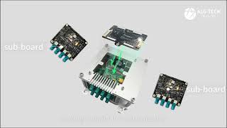 ALG-TECH launches Vision Development Kit for Jetson AGX Orin