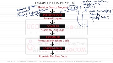 01 Introduction to Compiler Design