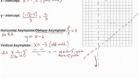 Rational Functions - flash.mp4