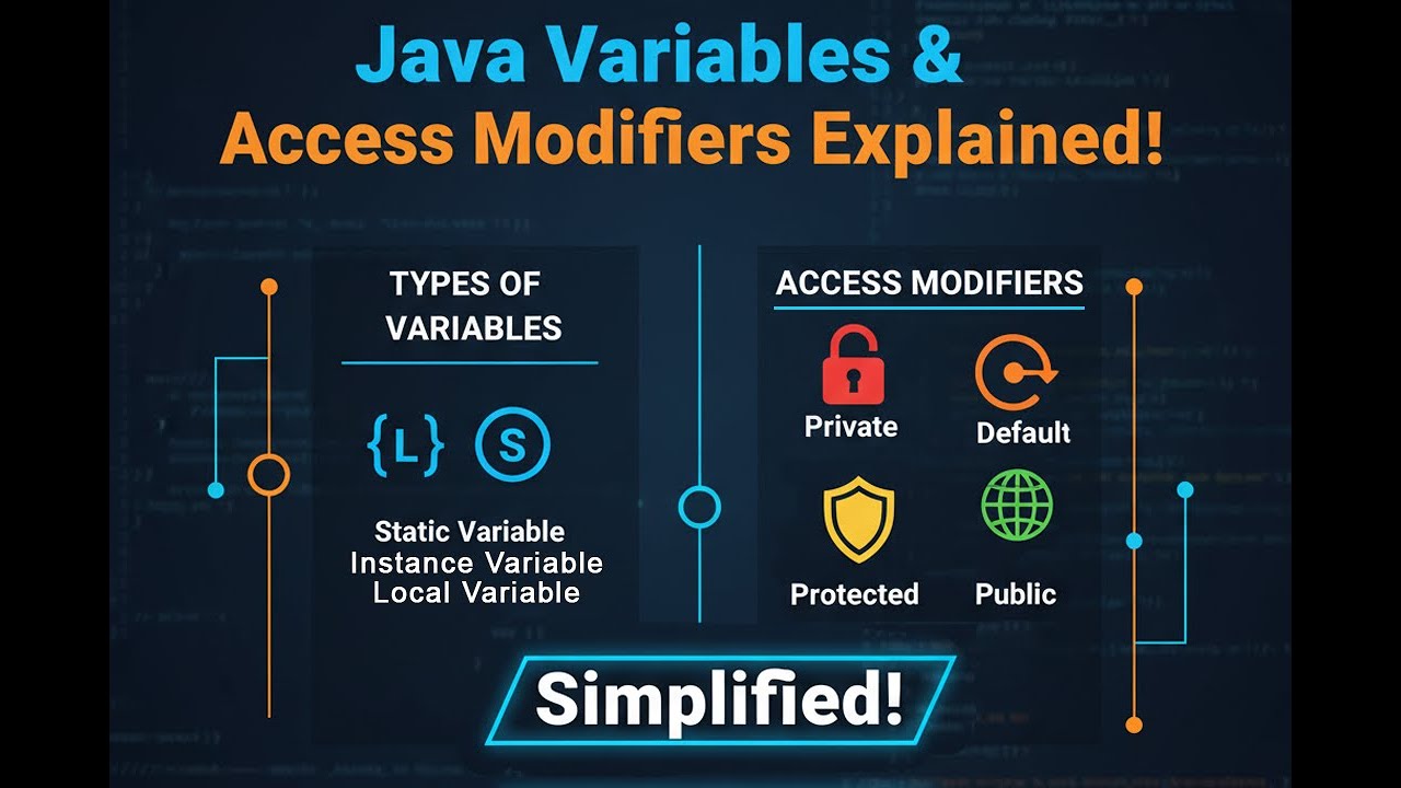 Types of Variables in Java, Access Modifiers || DIU CSE 221 || Object ...