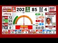 West Bengal Election Result 2026 | निवडणुकीचा निकाल ग्राफिक्सच्या माध्यमातून जाणून घ्या