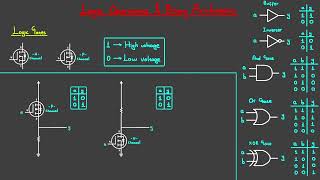 pic microcontroller embedded system c programming -05 Net Worth