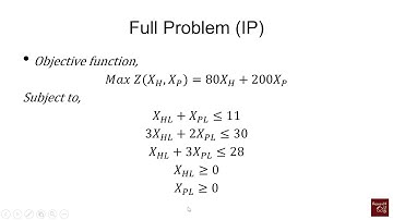 SCM (2): Integer programming optimization | Profit maximization under capacity constraints