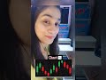 Trader life style 💯 #trading #trader #sharemarket #nifty #stockmarket #tradingview 🔥