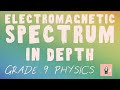 The electromagnetic spectrum - in depth - master the questions on the EM spec in GCSE Physics