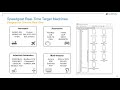 Drilling Systems Modeling & Automation, Part 8: Real-Time Testing - HIL Simulation