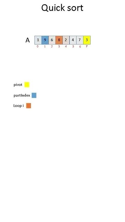 Quick Sort algorithm || with code - YouTube