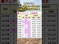 【フェアリーS(GⅢ) 2026年】過去データから法則を見つけました!! #フェアリーS,#競馬
