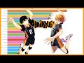 Most Popular Haikyuu!! Characters (2019 - 2020)