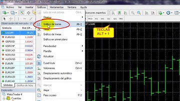 Tipos de Gráficos en Meta Trader 4