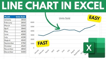 How To Make a Line Chart in Excel