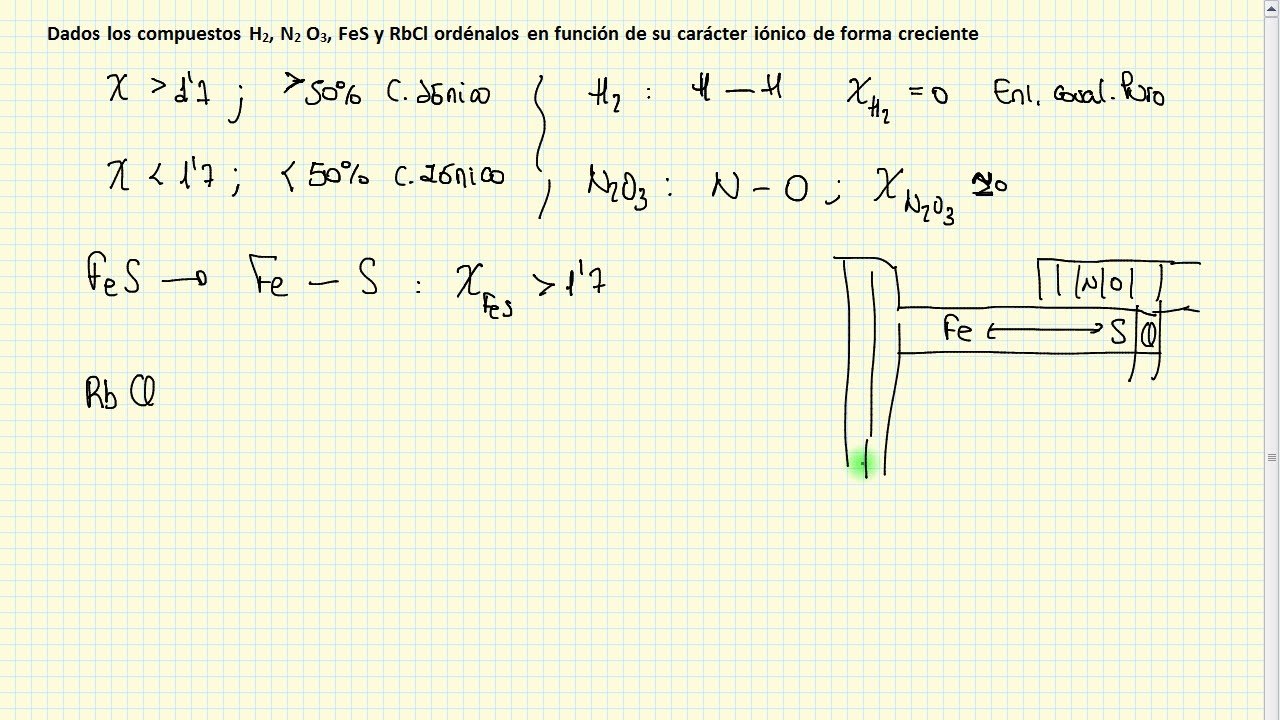 Enlace Quimico 4eso 1 2bach Ordenar Compuestos Ionicos En Funcion