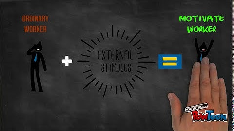 [MGTHEORY] Reinforcement Theory - Education is Fun (Note for Universiti)