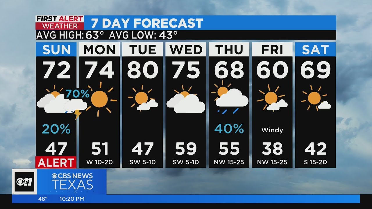 First Alert Weather Day issued for Sunday night due to severe threat ...