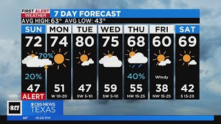 First Alert Weather Day issued for Sunday night due to severe threat