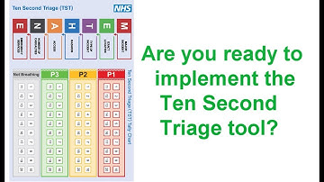 #shorts  - Are you ready to implement the Ten Second Triage tool?